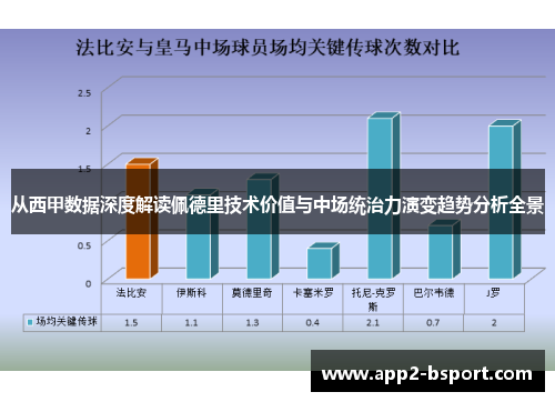 从西甲数据深度解读佩德里技术价值与中场统治力演变趋势分析全景