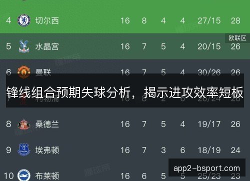 锋线组合预期失球分析,揭示进攻效率短板 锋线组合预期失球分析,揭示进攻效率短板